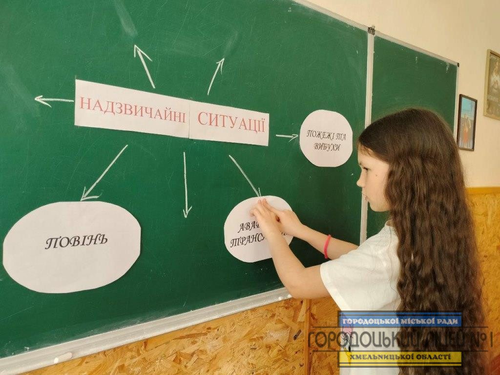 photo 5210934673658738923 y - Вікторина "Цивільний захист"