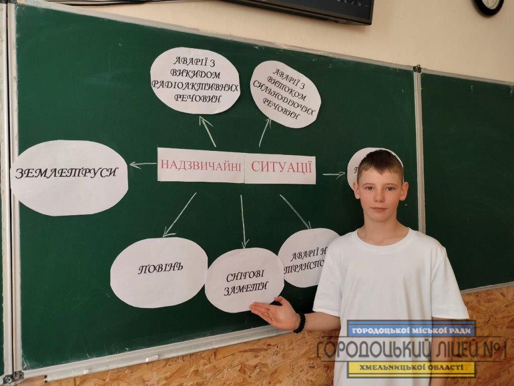 photo 5210934673658738924 y - Вікторина "Цивільний захист"